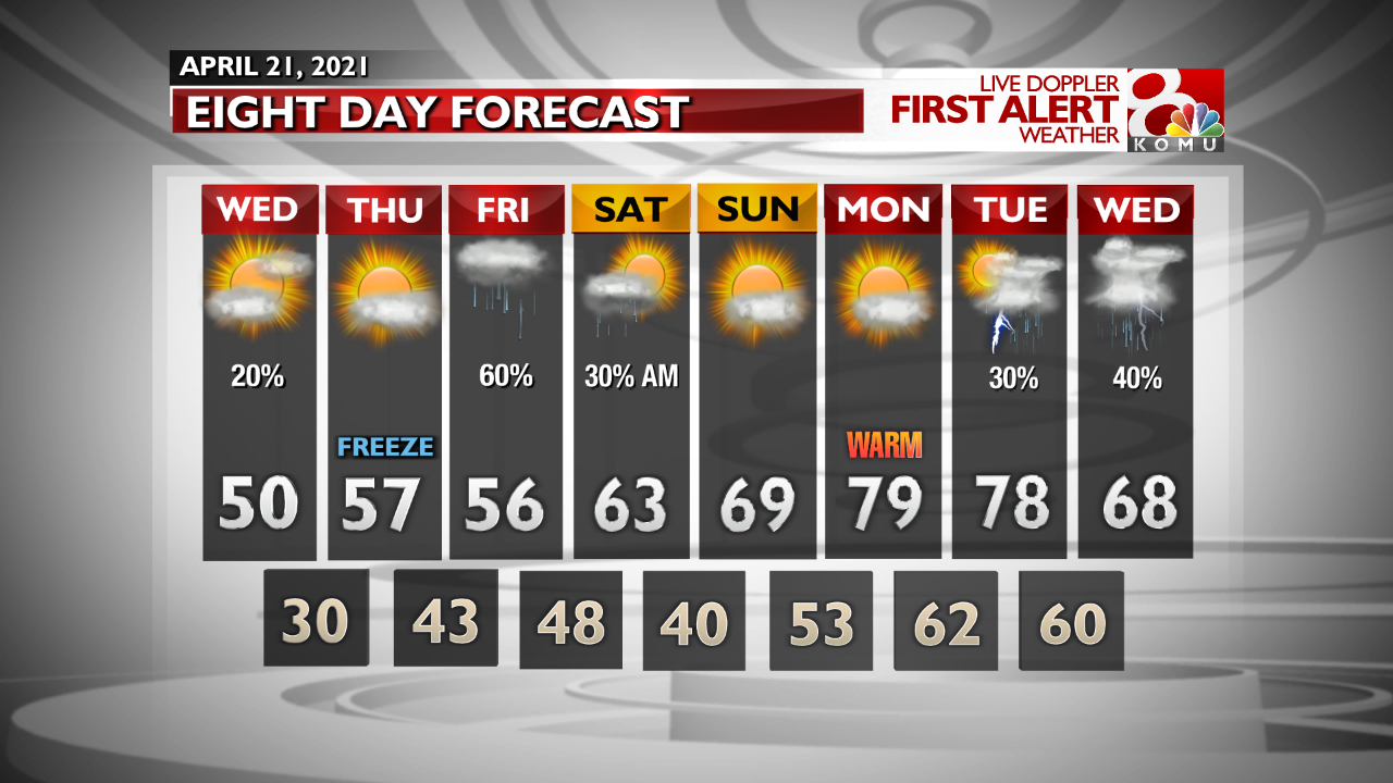 INT FCST AM Extended Forecast.png